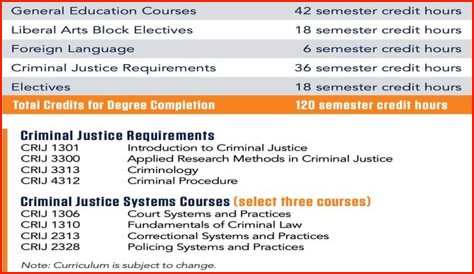 Criminal Justice: Does Silence Mean Guilt?