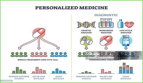 Medicine: Easy Death - TIME