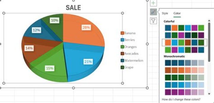 How do you customize a pie chart in Excel?