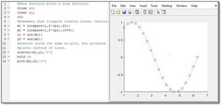How do you plot two functions in Matlab?