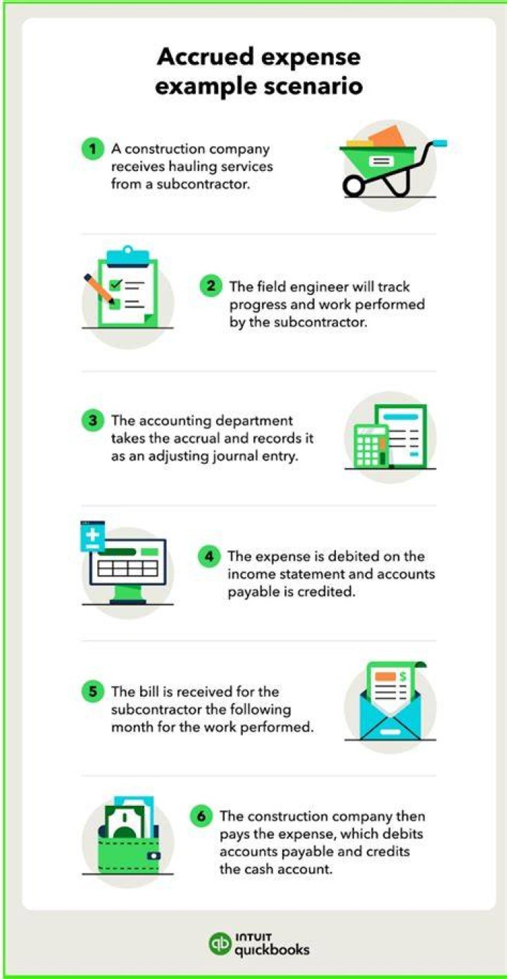 How do you record an accrued expense adjusting entry?