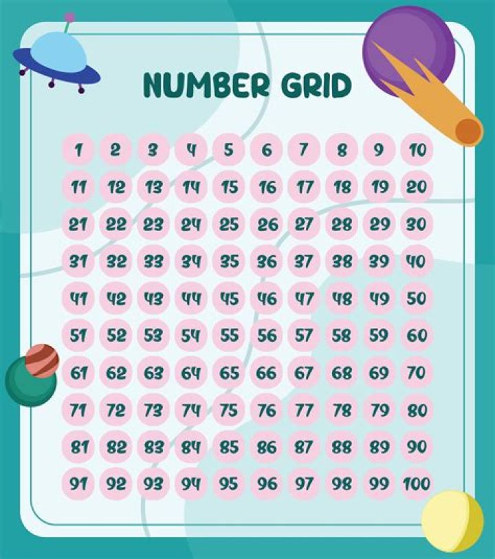 What are the numbers on a grid?