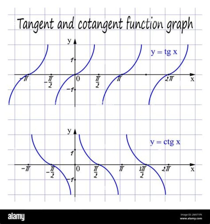 What Excel function returns the cotangent of an angle?