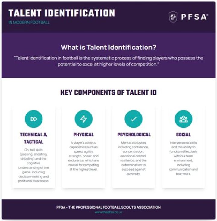 What is talent ID FA?