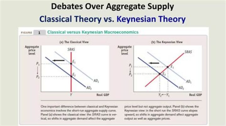What was Keynes main argument?