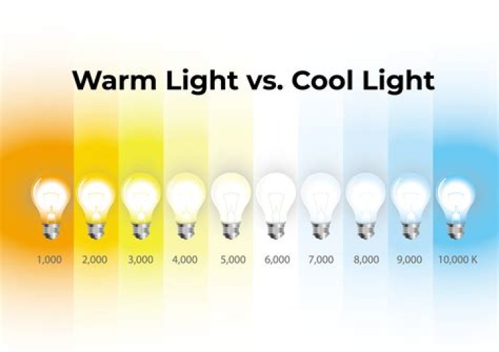 Which light is good for Temple?