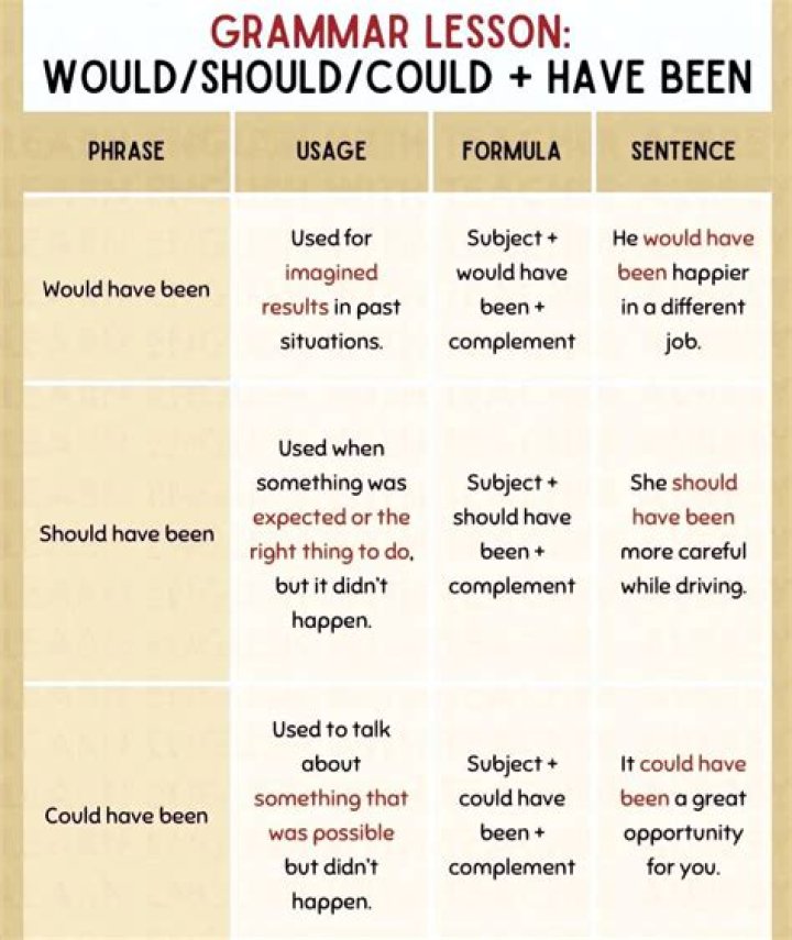 Would be would have been Grammar?